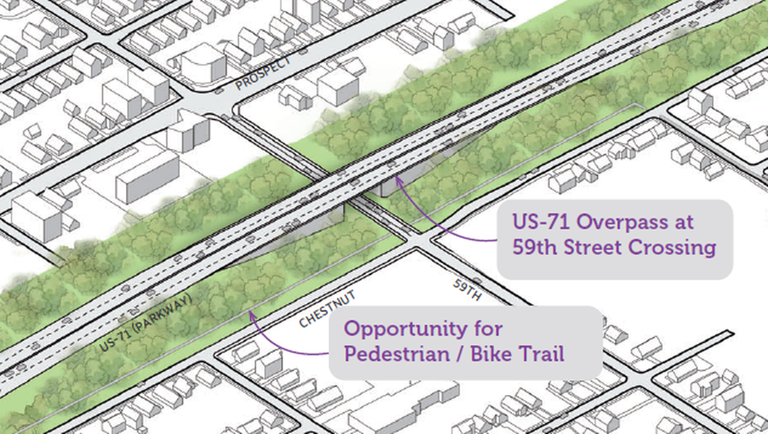 KC intersections along US 71 could change dramatically. New renderings ...