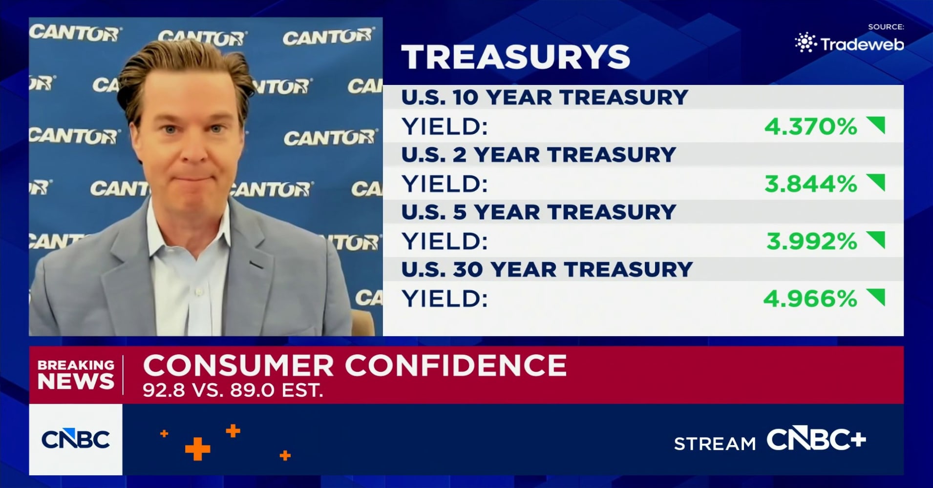 The short-term risks around oil are 'very high,' says Cantor Fitzgerald ...