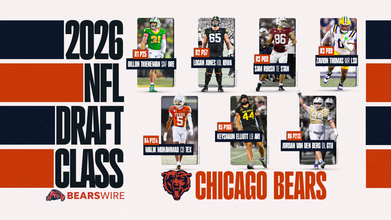 Breaking down Bears' 2026 draft class: Best picks, initial grade
