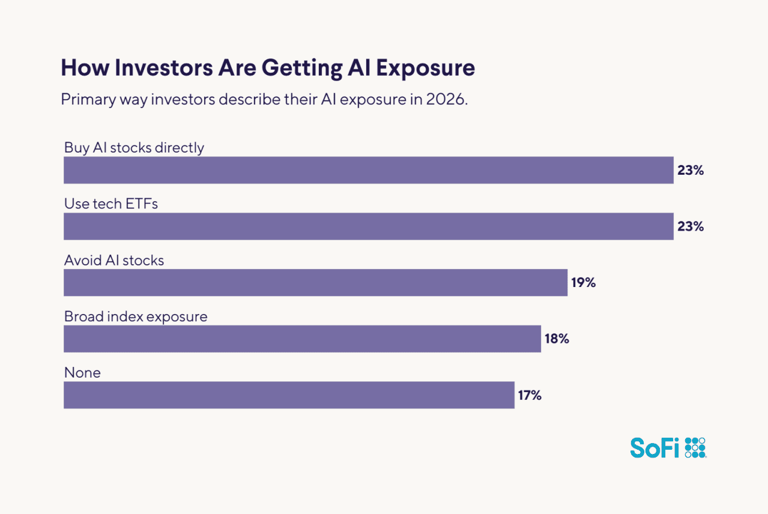 Inside investors’ diversification decisions for 2026: Rethinking risk ...