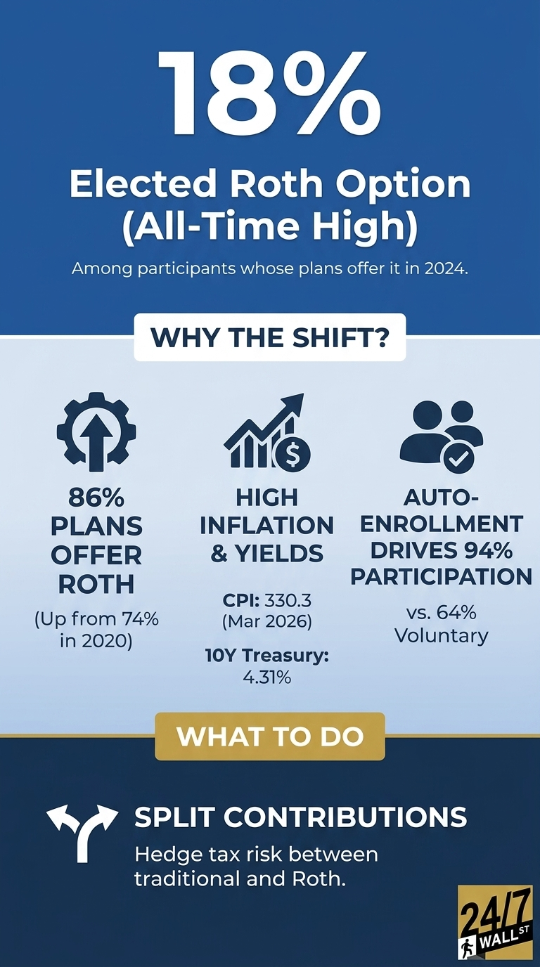 An infographic titled