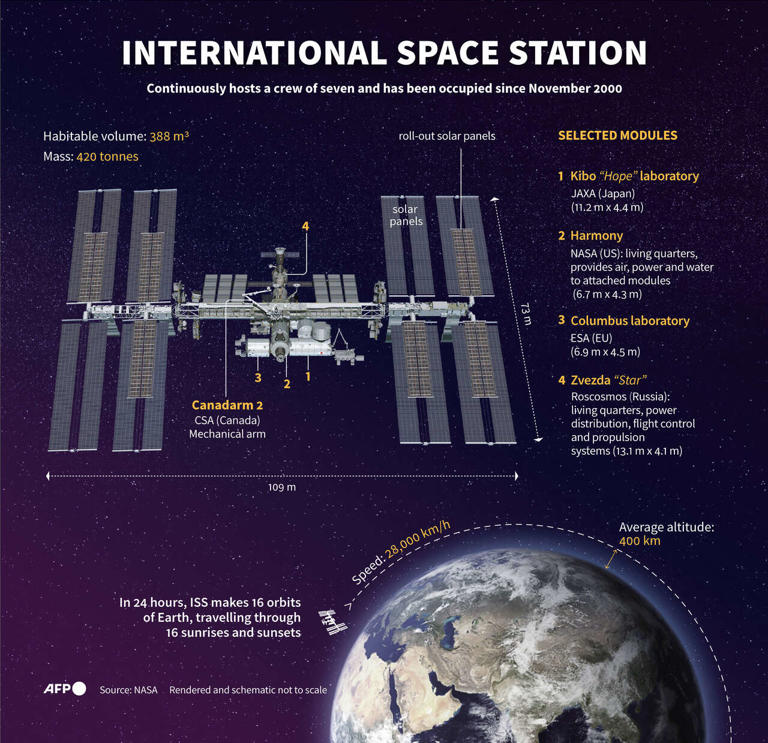 When is the next space mission? NASA, SpaceX to send crew to ISS in ...