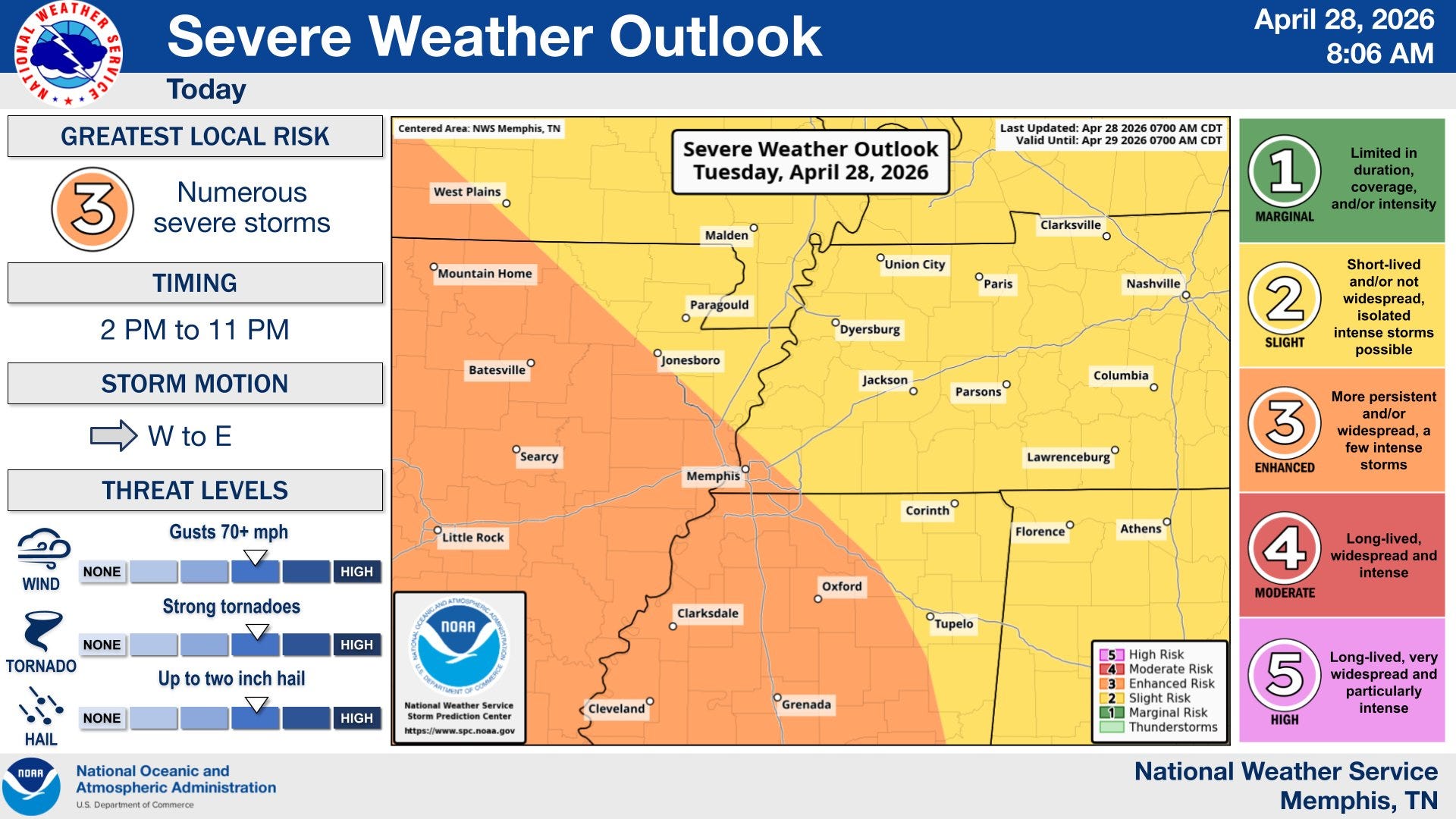 Memphis faces more severe weather, including damaging winds. Here's when