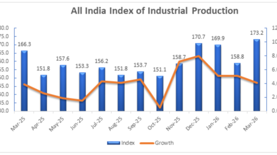 IIP data: India's Index of Industrial Production records 4.1% growth in ...