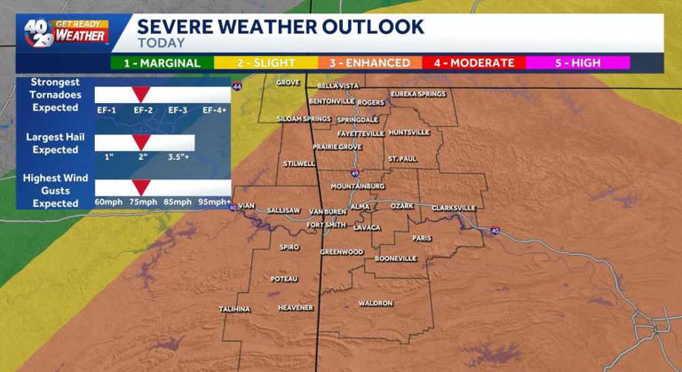 Live updates: Storms could return to NWA, River Valley