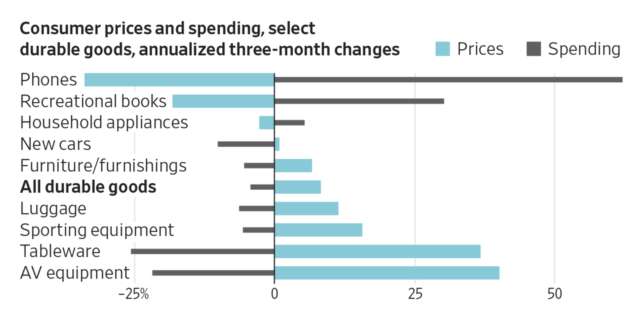 Where Americans Are Drawing the Line on Price Increases