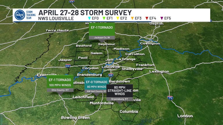 NWS confirms multiple tornadoes across WAVE Country