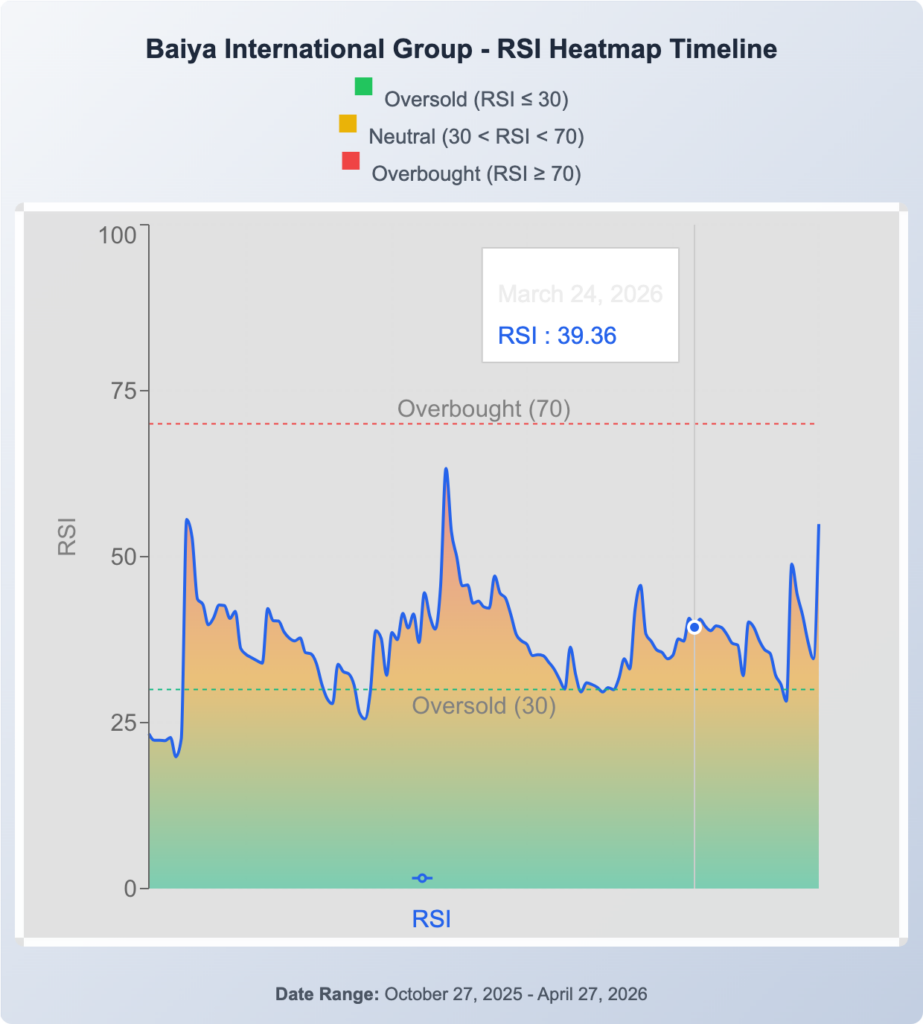 Why Baiya International Group (BIYA) stock is skyrocketing over 100% ...