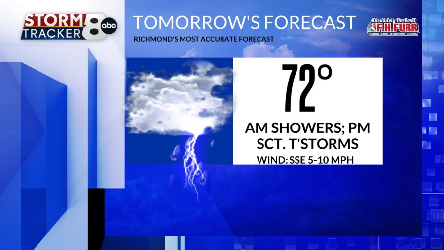 StormTracker8: Scattered showers & thunderstorms Wednesday