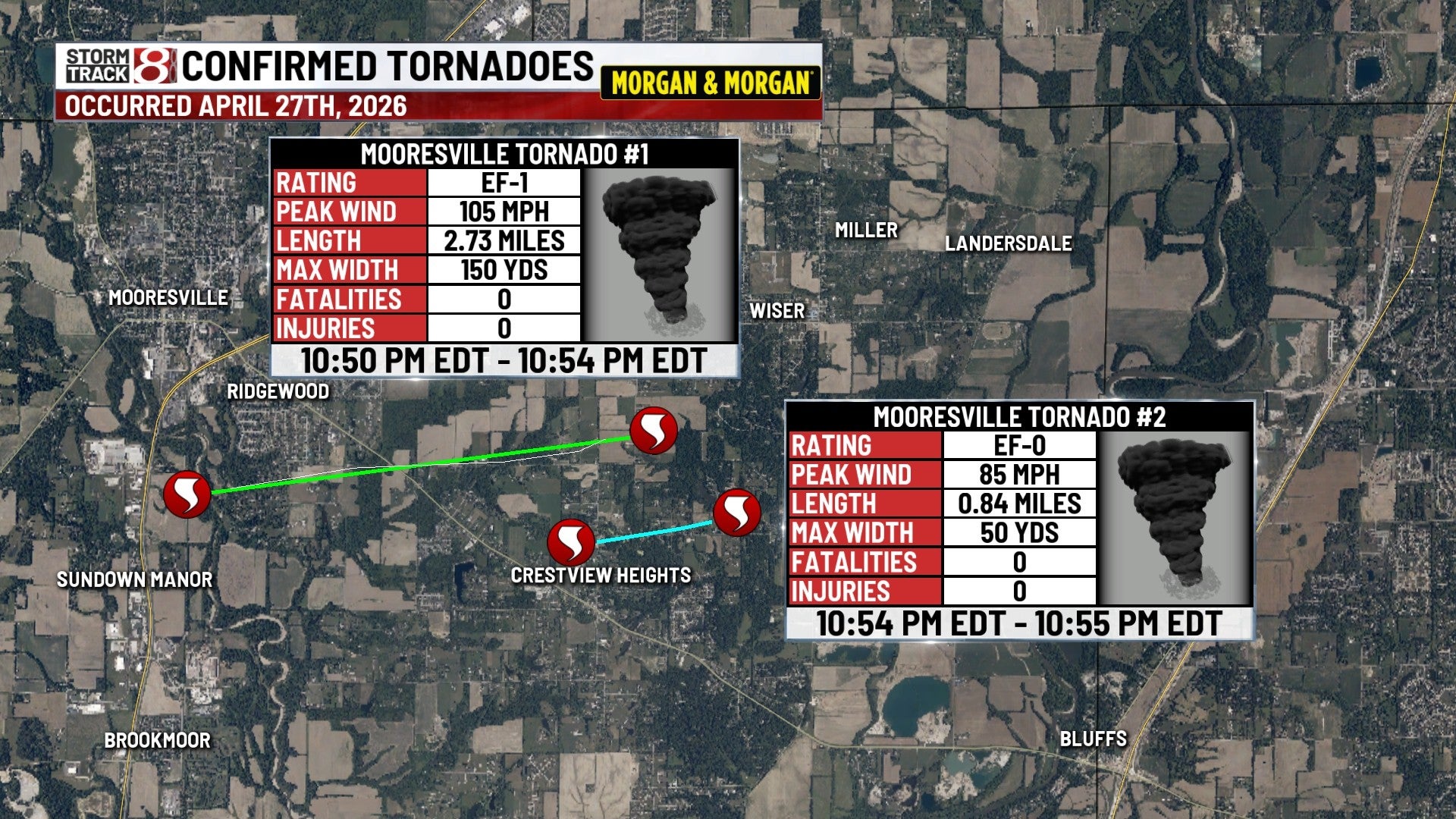 2 tornadoes confirmed in Morgan County