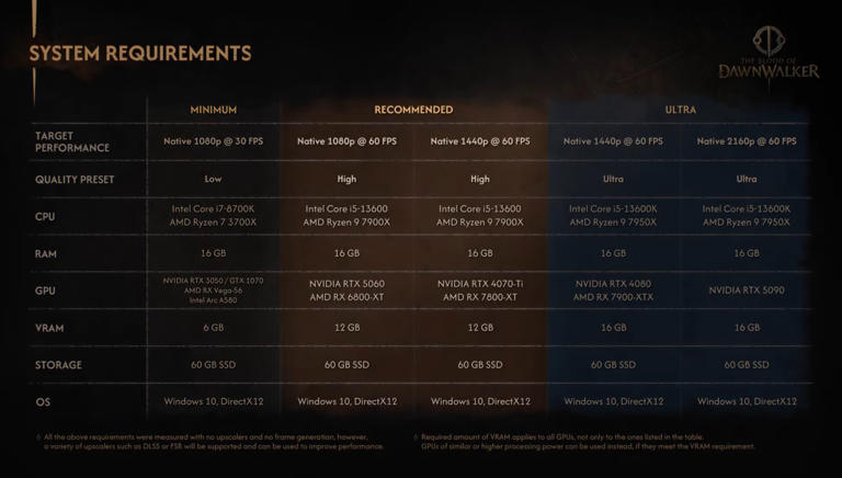 The Blood of Dawnwalker system requirements revealed