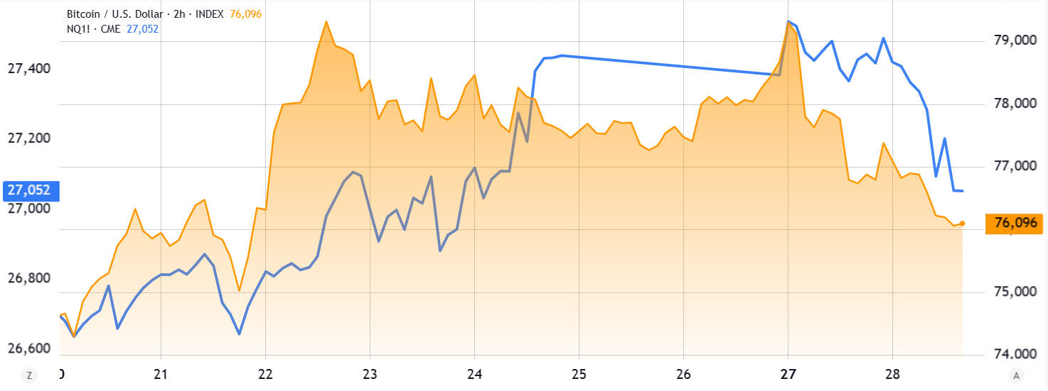 Bitcoin rally falters as AI industry weakens and CLARITY Act approval odds fall
