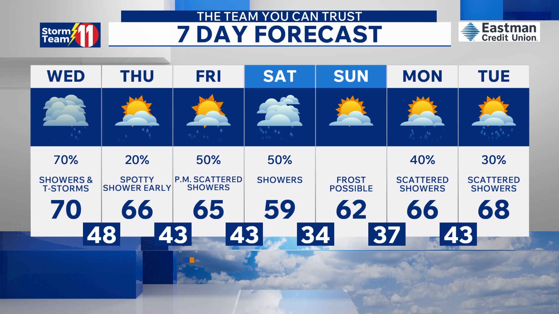 Showers and thunderstorms overnight into Wednesday, cooler air on the way