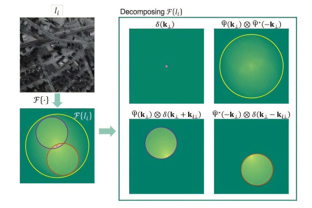 Hidden stripe pattern lets microscopes auto-focus across 400 times ...