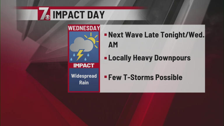 More heavy rain expected in Upstate early Wednesday morning