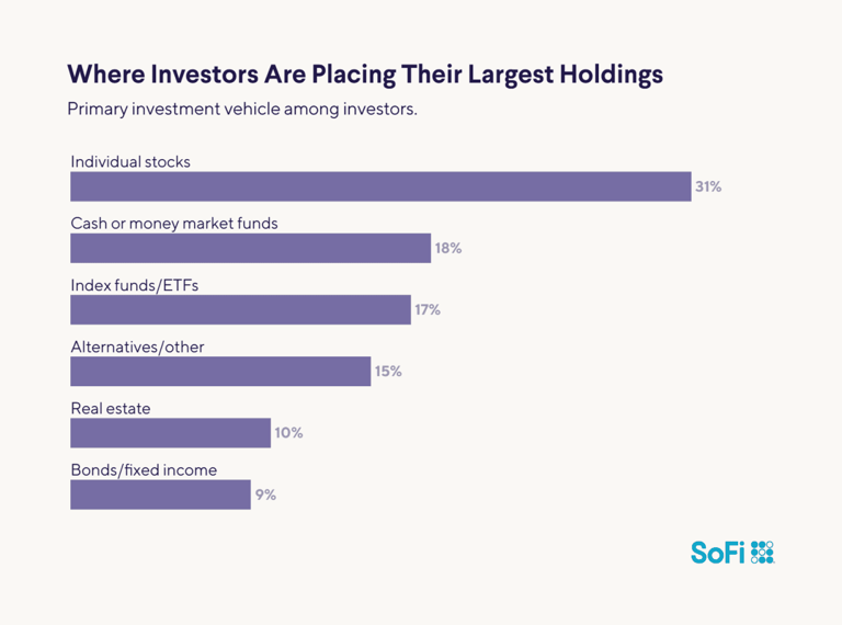 Inside investors’ diversification decisions for 2026: Rethinking risk ...