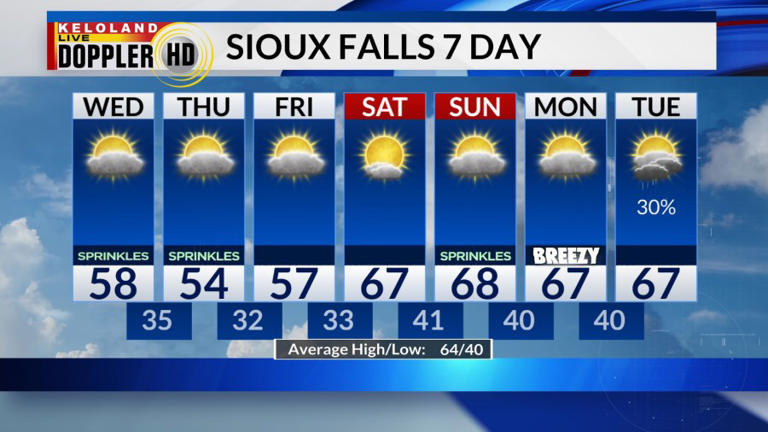 Storm Center PM update: Spotty showers into Thursday; dry start to May