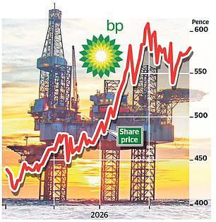 BP profits double in boost for new boss as oil price hits $112 per ...