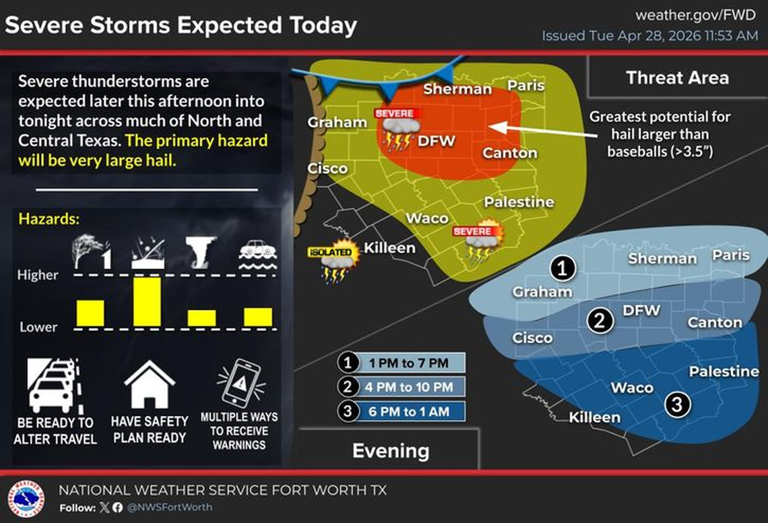 Hail larger than baseballs possible in North Texas. See when storms arrive