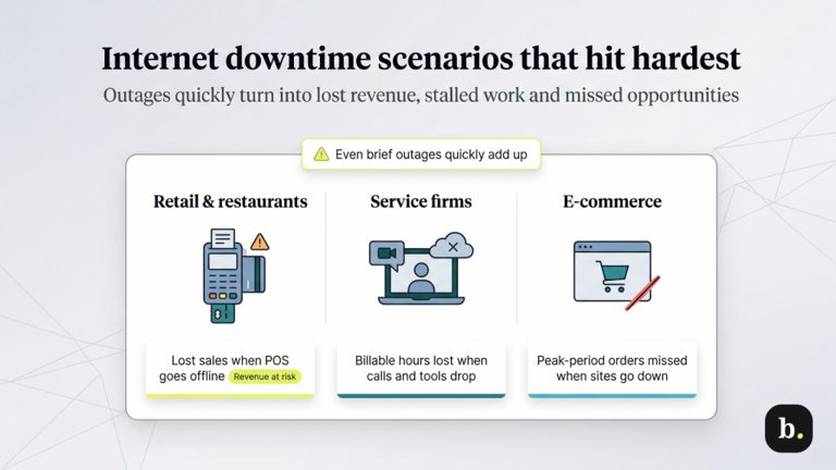 The real cost of internet downtime for small businesses