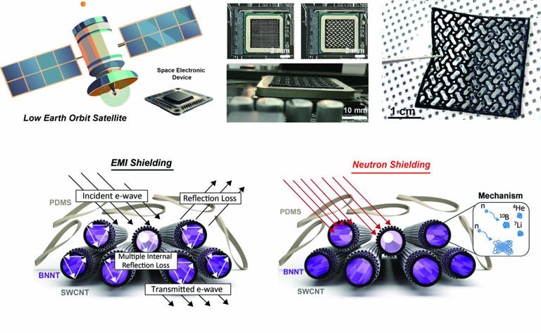Thinner than hair and stretchable like rubber, this new shield tackles ...