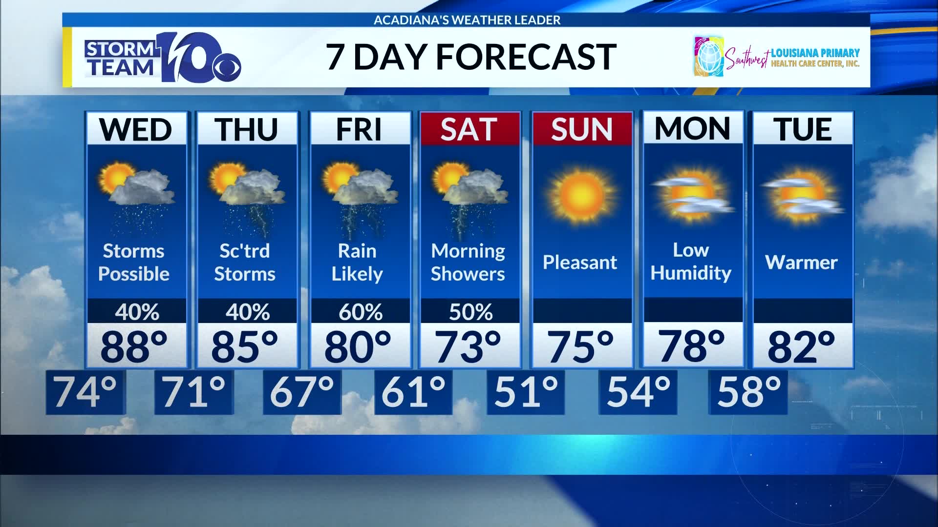 Tuesday's forecast