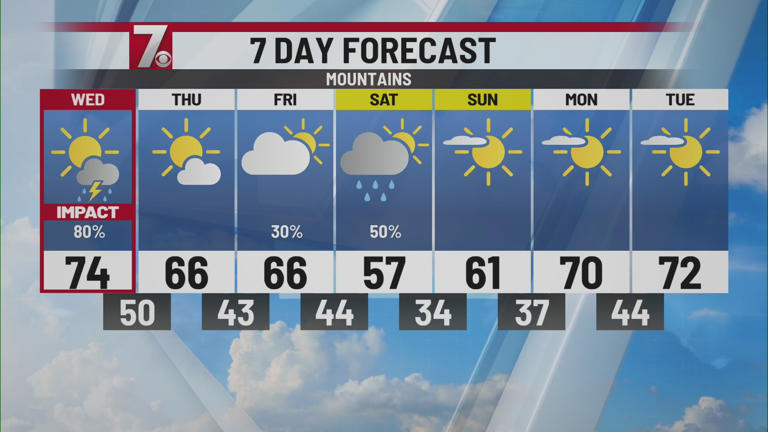 More heavy rain expected in Upstate early Wednesday morning