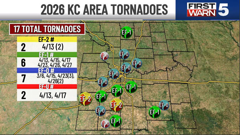 National Weather Service confirms 4 tornadoes from recent slew of storms