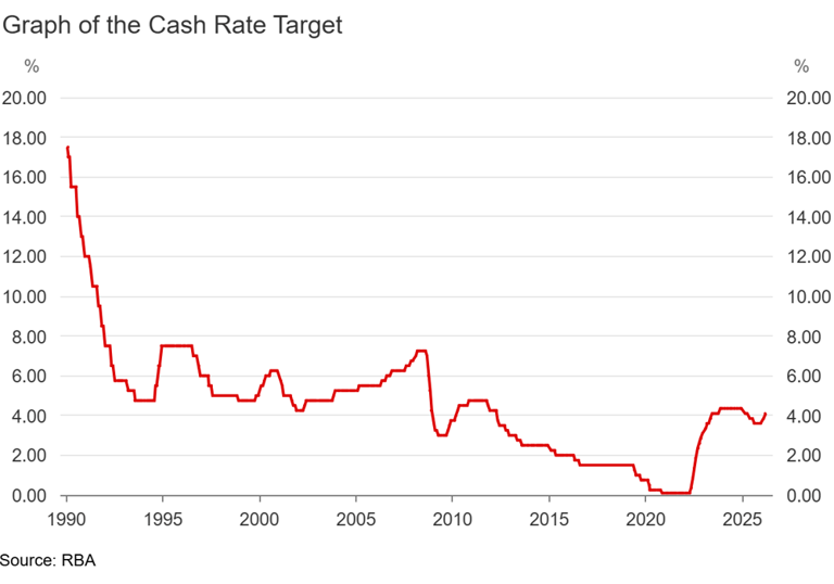 Investment banks warn Australia's real estate boom is over — what it ...