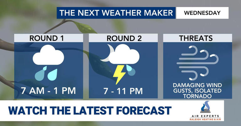 Storms and rain move in Wednesday as temps take a tumble