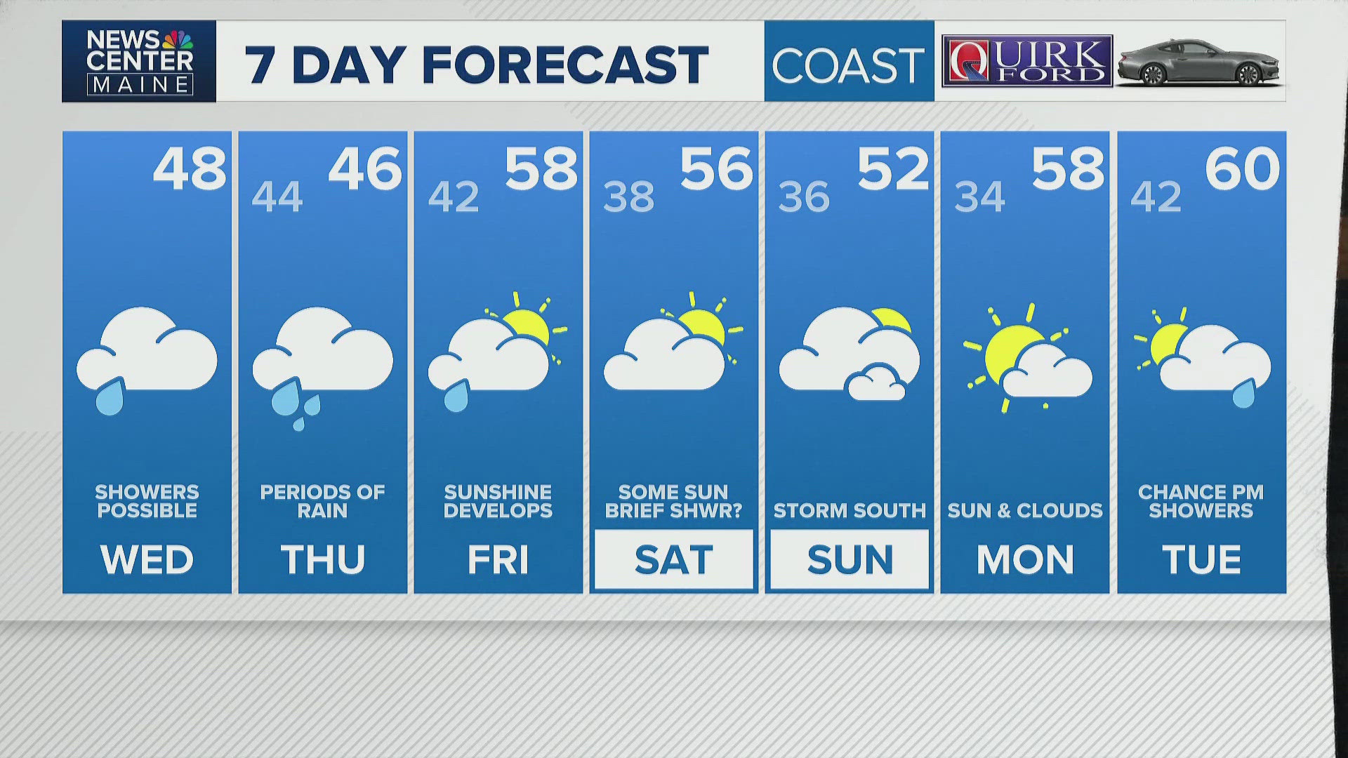 News Center Maine weather video forecast