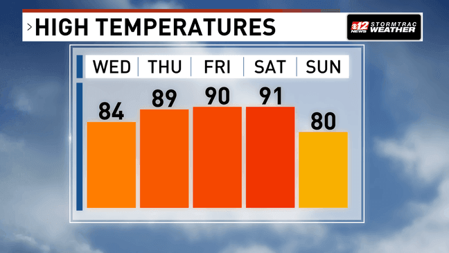 Hot and mostly dry weather continues in South Florida