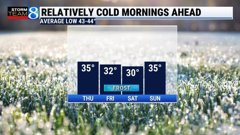 Frosty mornings likely closing in on the weekend