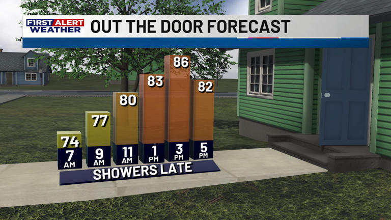 First alert forecast: Isolated showers return for our Wednesday, ahead ...