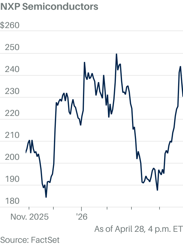 This unloved chip stock is finally joining the rally. Better late than ...