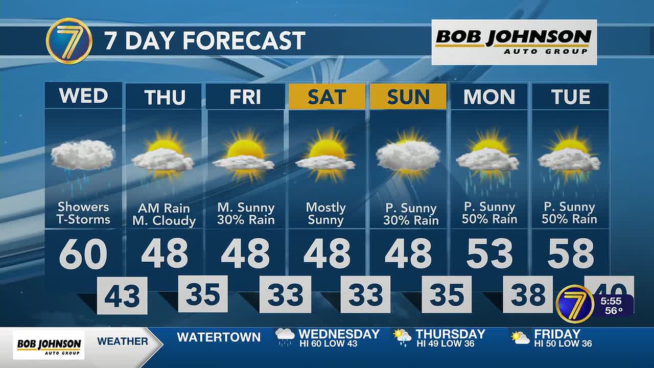Heavy rain later today