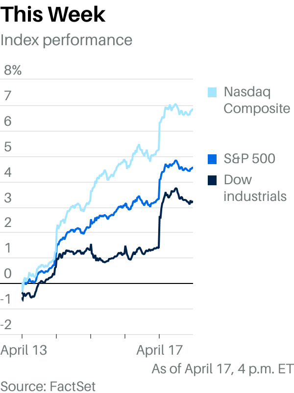 Review & preview: The Nasdaq’s historic week