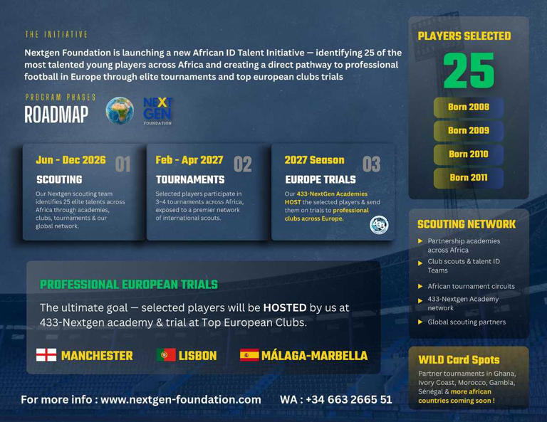 NextGen Africa Talent initiative to scout 25 young stars for European ...