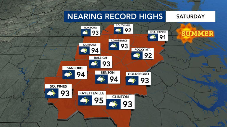 High temperatures challenge records Saturday; cold front arrives Sunday