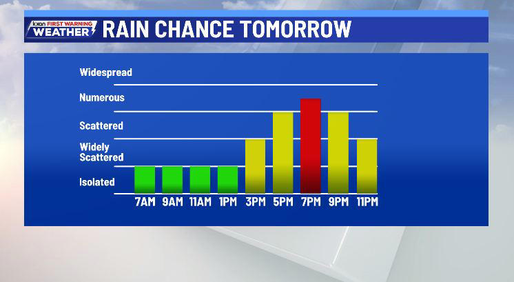 Cold front on the way with a continued chance of showers/storms