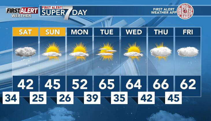 First Alert much colder air this weekend