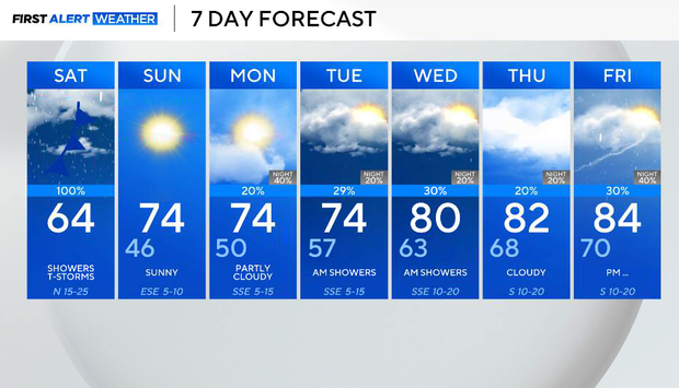 Cooler air settles in throughout North Texas for the rest of the weekend