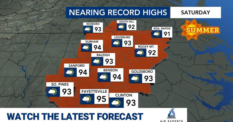 High temperatures challenge records Saturday; cold front arrives Sunday