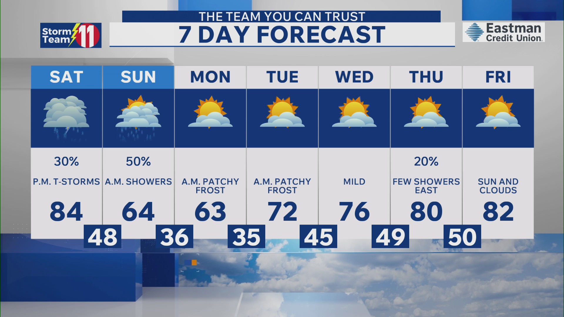 Dry start for today with rain moving in later
