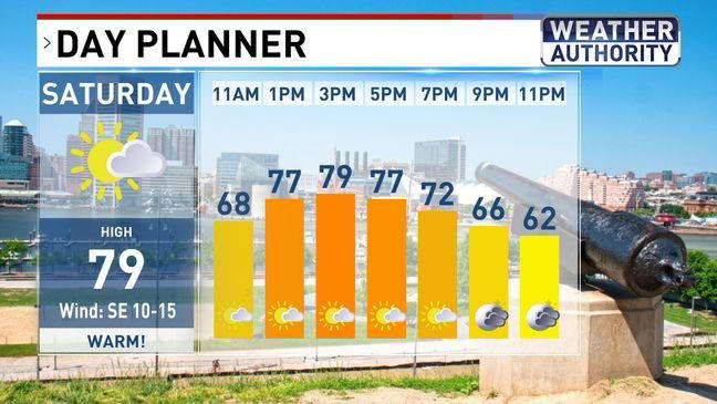 One more warm day before cold air returns Sunday