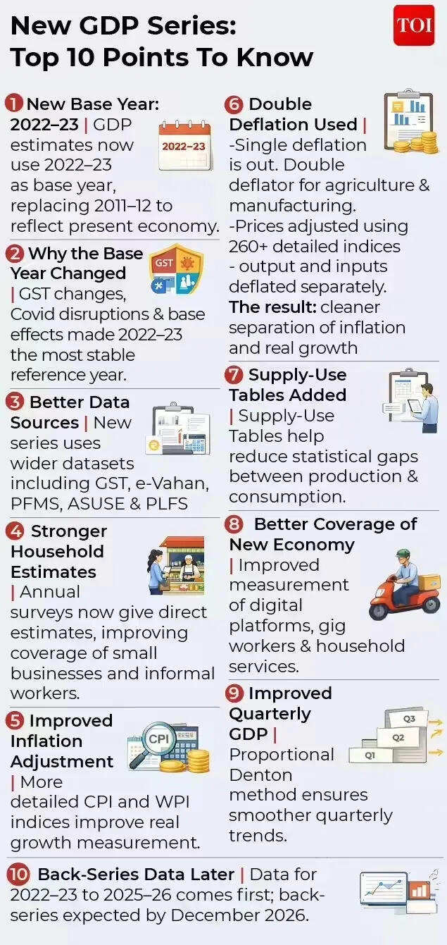 Explained: On way to 4th largest, how India slipped to 6th rank & what ...