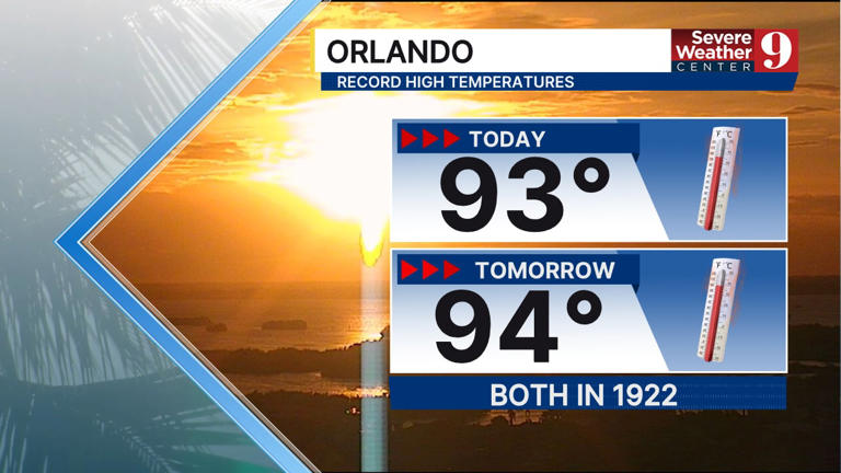Central Florida weather: Near-record heat this weekend before cold front