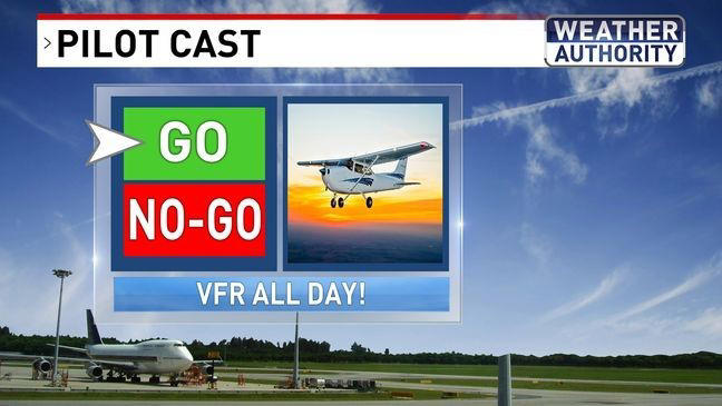 One more warm day before cold air returns Sunday