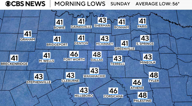 Cooler air settles in throughout North Texas for the rest of the weekend