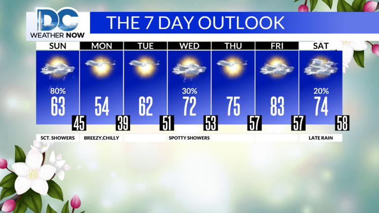 Strong cold front brings big changes to our temperatures